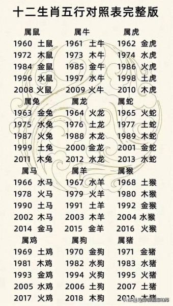 木代表哪个属相的生肖（木对应哪个生肖？新手一分钟看懂）