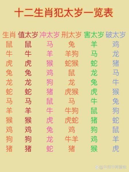 鼠生肖太岁属相有哪些（鼠生肖犯太岁年份有哪些）