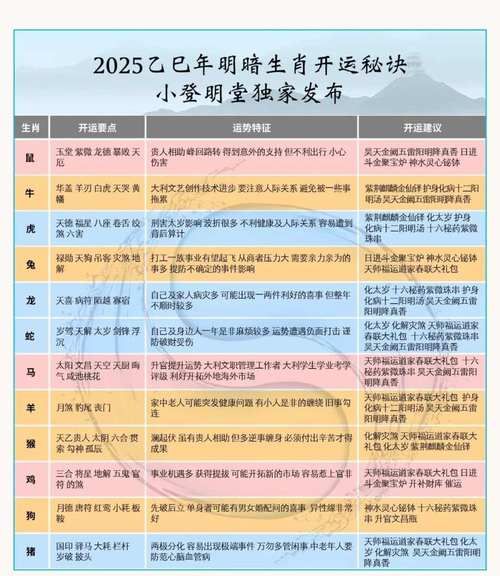 生肖属相分析（2025生肖属相最准运势详解）