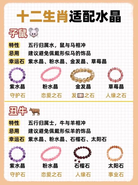 生肖属相手链配件（生肖属相手链配件怎么选？小白入门全攻略）