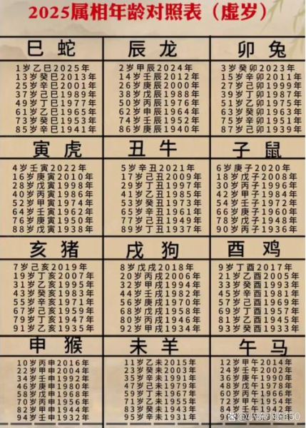 查询属相生肖表格(2025生肖查询表(新手指南版))