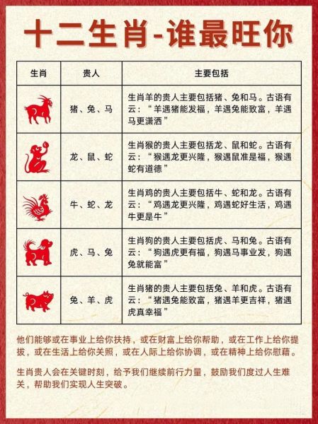 诸侯在十二生肖属相（诸侯对应的生肖是哪一个？）