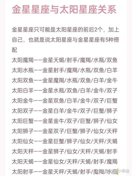 金星对应什么生肖属相（金星对应生肖属相查询表）