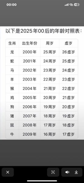 男孩生肖属相表年龄（男孩生肖年龄对照表速查指南）