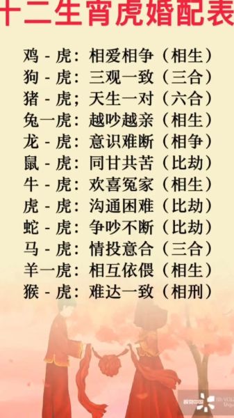 生肖虎跟什么属相冲