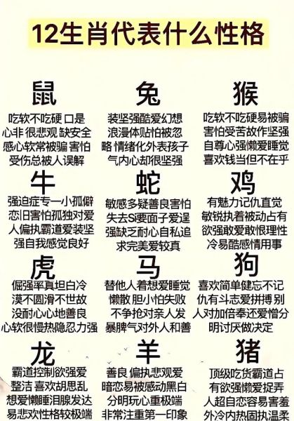 目前有几个生肖属相