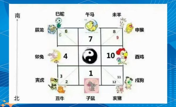 生肖属相方位查询表图（生肖属相方位查询表图完整版）