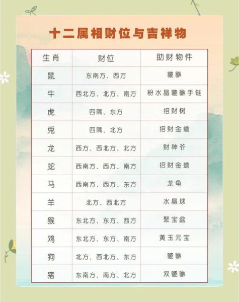 生肖属相方位查询表图（生肖属相方位查询表图完整版）
