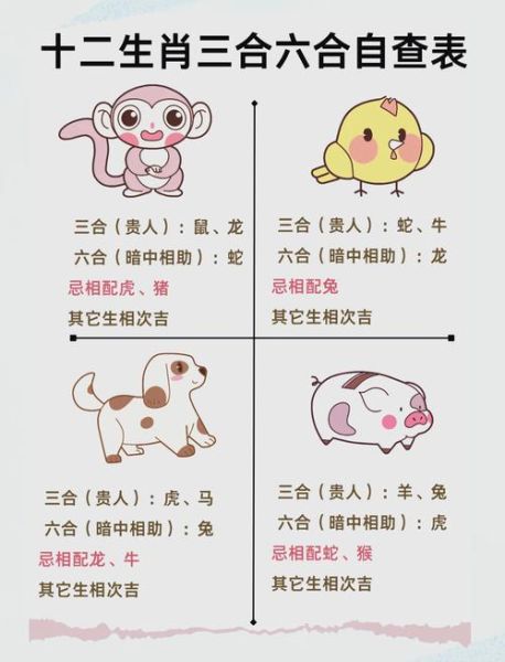 贵人生肖属相（贵人生肖属相怎么查？新手3步锁定幸运星）