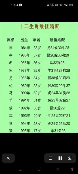 生肖蛇配偶属相(属蛇人最佳婚配对象属相)