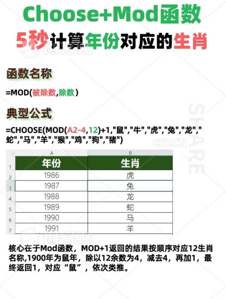 解读生肖属相（生肖属相怎么计算）