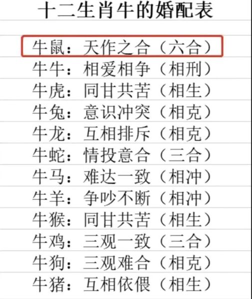 牛生肖 婚姻配对属相（牛生肖婚姻配什么属相最好）