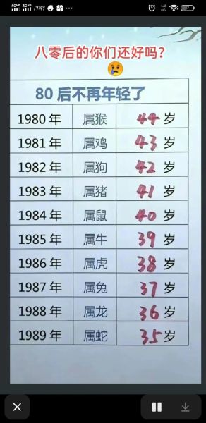 近四十年生肖属相（1980年后属相年份速查表）