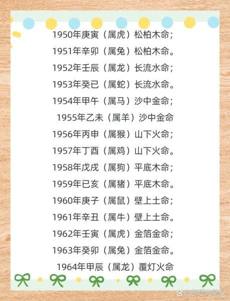 壬辰属相是什么生肖(壬辰属相是什么生肖?)