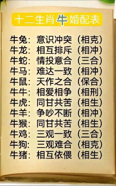 12生肖牛配什么属相好（12生肖牛最佳配对哪个属相好）