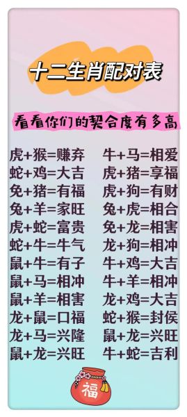 十二生肖适合的属相（十二生肖配对表，哪种组合最幸福）
