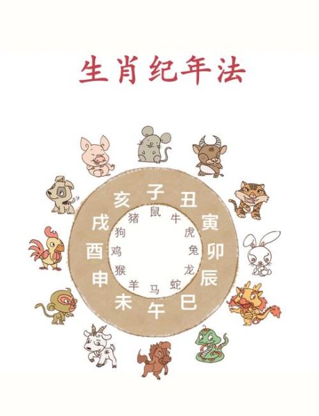 职工什么生肖属相最好呢