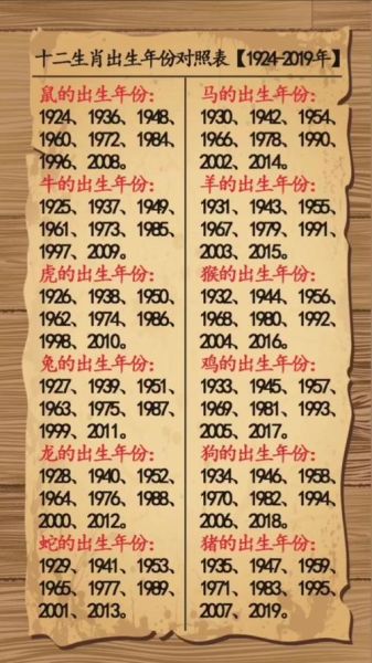 12十二生肖属相(12生肖年份对照表速查🐭🐮🐯)