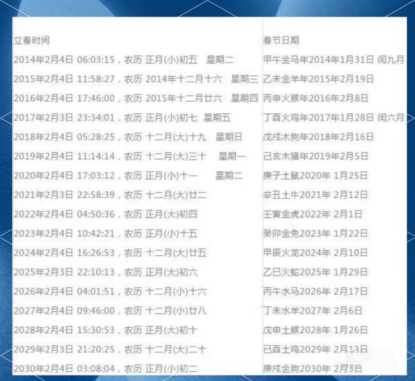 算属相生肖（算属相到底按元旦还是立春）