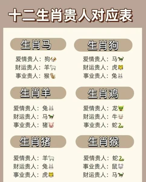 生肖属相的贵人（12生肖2024年贵人属相排行榜）