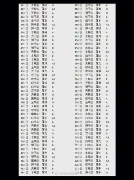 生肖属相血型个性(生肖属相血型个性全解析)