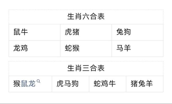 生肖卡什么属相能用（生肖卡什么属相能用？新手一看就懂！）