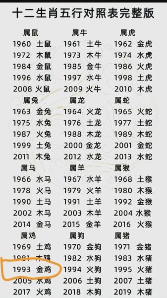 生肖鸡属相配对年份（生肖鸡属相配对查询表新手速查）