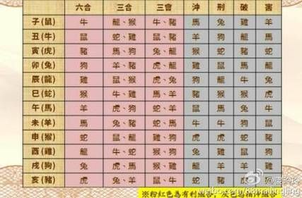 羊属相生肖婚配(羊属相婚配相合生肖排行)