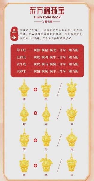 转运生肖怎么选择属相呢（转运生肖怎么选择属相最靠谱）