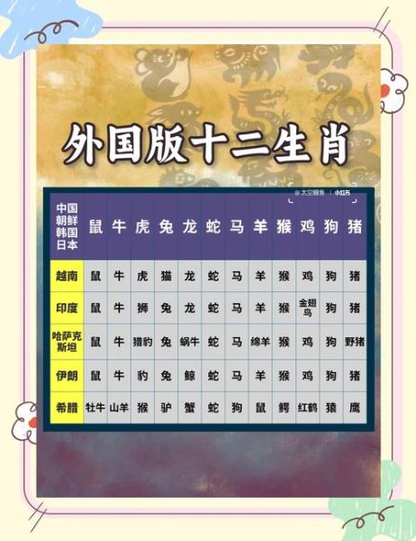 越南属相生肖（越南属相为什么没有兔只有猫？🐱）