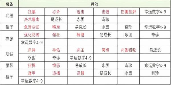 神武怎么打生肖属相（神武手游生肖属相弱点解析）