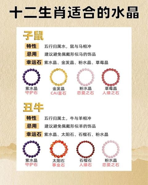 生肖属相水晶佩戴（生肖马适合戴什么水晶避坑指南）