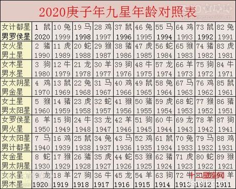 生肖属相的顺予（生肖属相的顺序表图文详解）