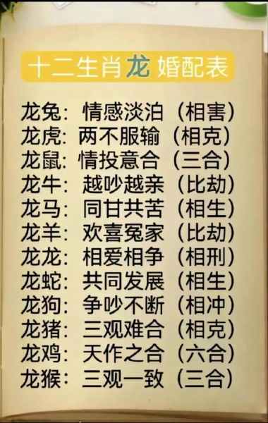 生肖龙适合哪个属相（生肖龙和哪个属相最合婚）