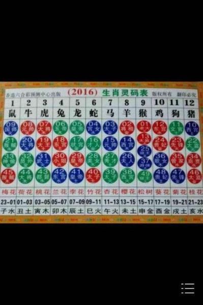 生肖属相表年份查询（生肖属相表年份查询对照表）