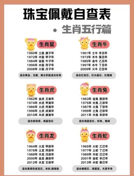 属相狗生什么生肖好（属相狗生什么生肖最好？最吉宝宝属相排行榜）