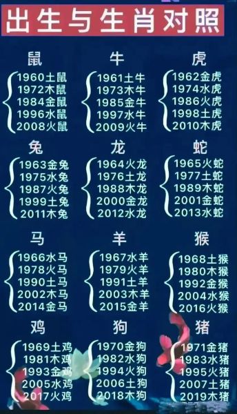 12生肖属相的排序是（12生肖排序口诀是什么）