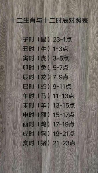 生肖属相时辰时间划分（十二生肖时辰对照表详解）