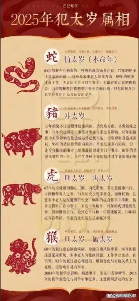 老子怎么解释生肖属相呢