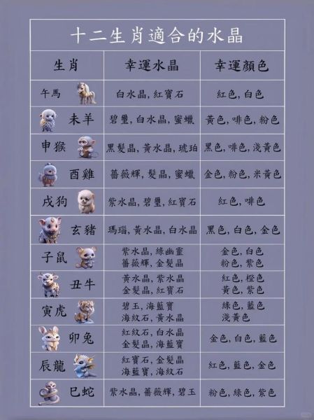 属相生肖水晶（属相水晶怎么选？生肖开运石指南）