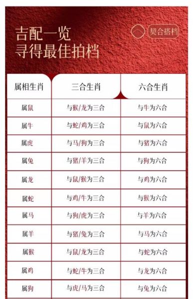 鸡牛属相防什么生肖