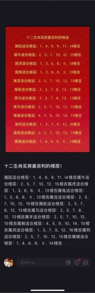 生肖鼠房子楼层风水属相（生肖鼠买房最佳楼层风水）