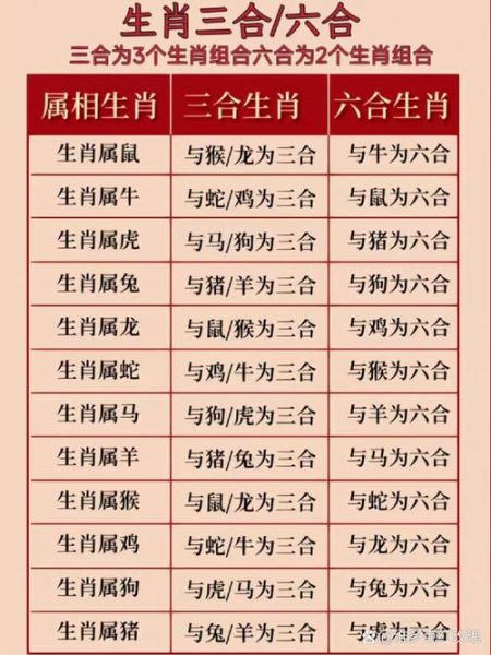 蓝红生肖是哪几个属相