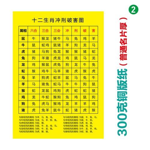 生肖龙相冲的属相（生肖龙相冲的属相有哪些）