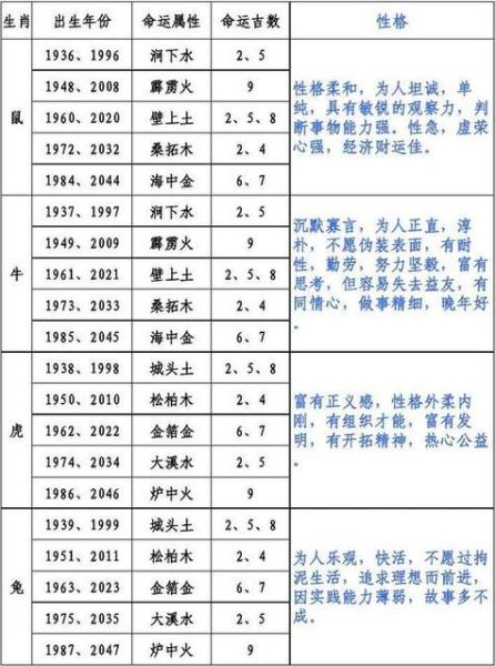 真人属何生肖属相(真人属何生肖属相最准确查询法)