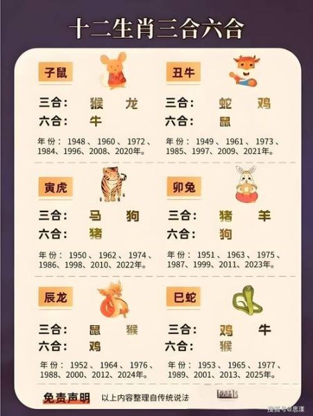 生肖里面什么属相最小（最小属相是哪一个？）