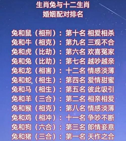 生肖属相不合分手（生肖属相不合分手真的不能挽回吗）