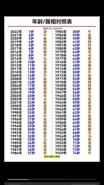 老虎生肖属相(属虎年份查询对照表及五行属性)