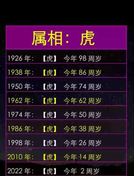 老虎生肖属相(属虎年份查询对照表及五行属性)