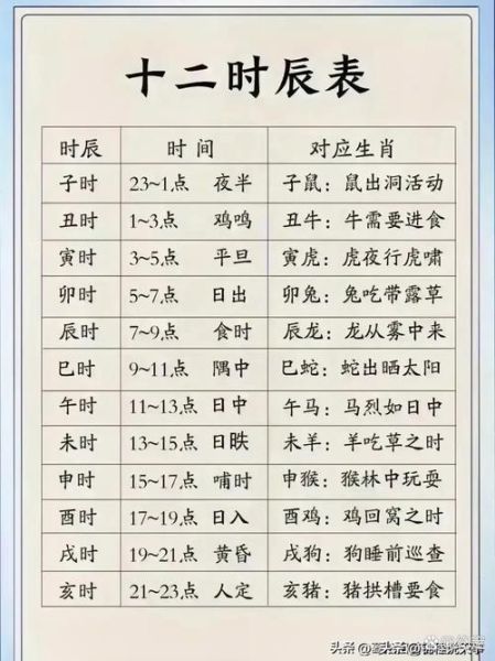 根据时辰判断生肖属相（根据出生时辰看属相到底准不准）